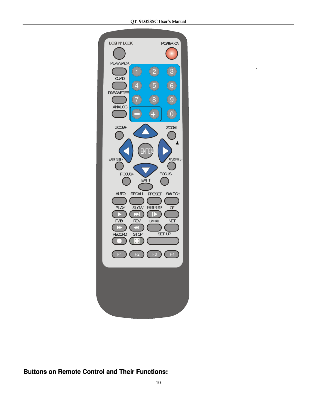 Q-See QT17D324SC Buttons on Remote Control and Their Functions, QT19D328SC User’s Manual, Logi N/ Lock, Playback, Quad 