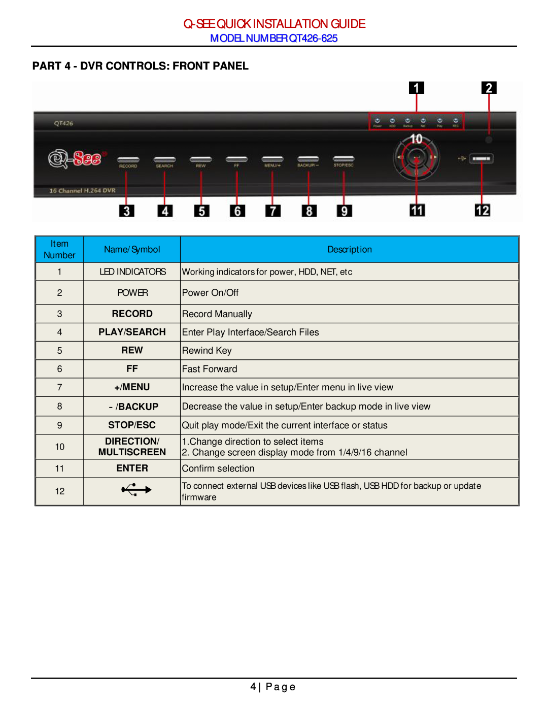 Q-See manual Q-Seequick Installation Guide, MODEL NUMBER QT426-625, PART 4 - DVR CONTROLS FRONT PANEL, P a g e 