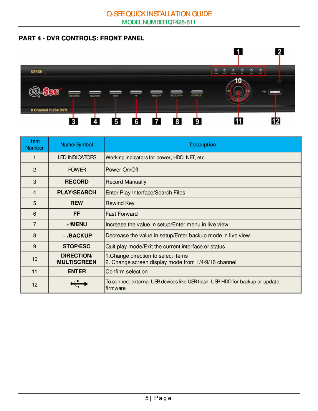 Q-See manual PART 4 - DVR CONTROLS FRONT PANEL, P a g e, Q-See Quick Installation Guide, MODEL NUMBER QT428-811 