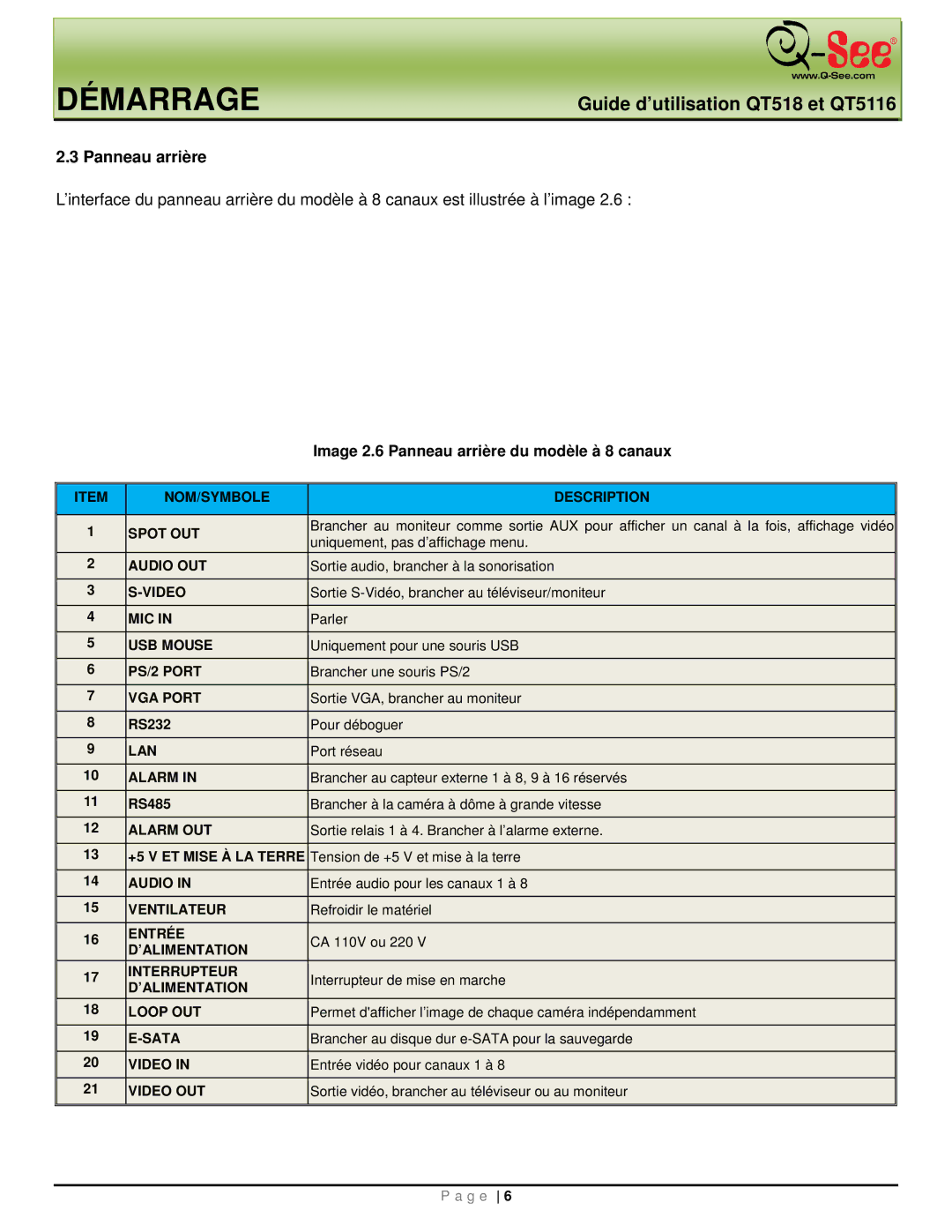 Q-See QT5116, QT518 manual Image 2.6 Panneau arrière du modèle à 8 canaux 