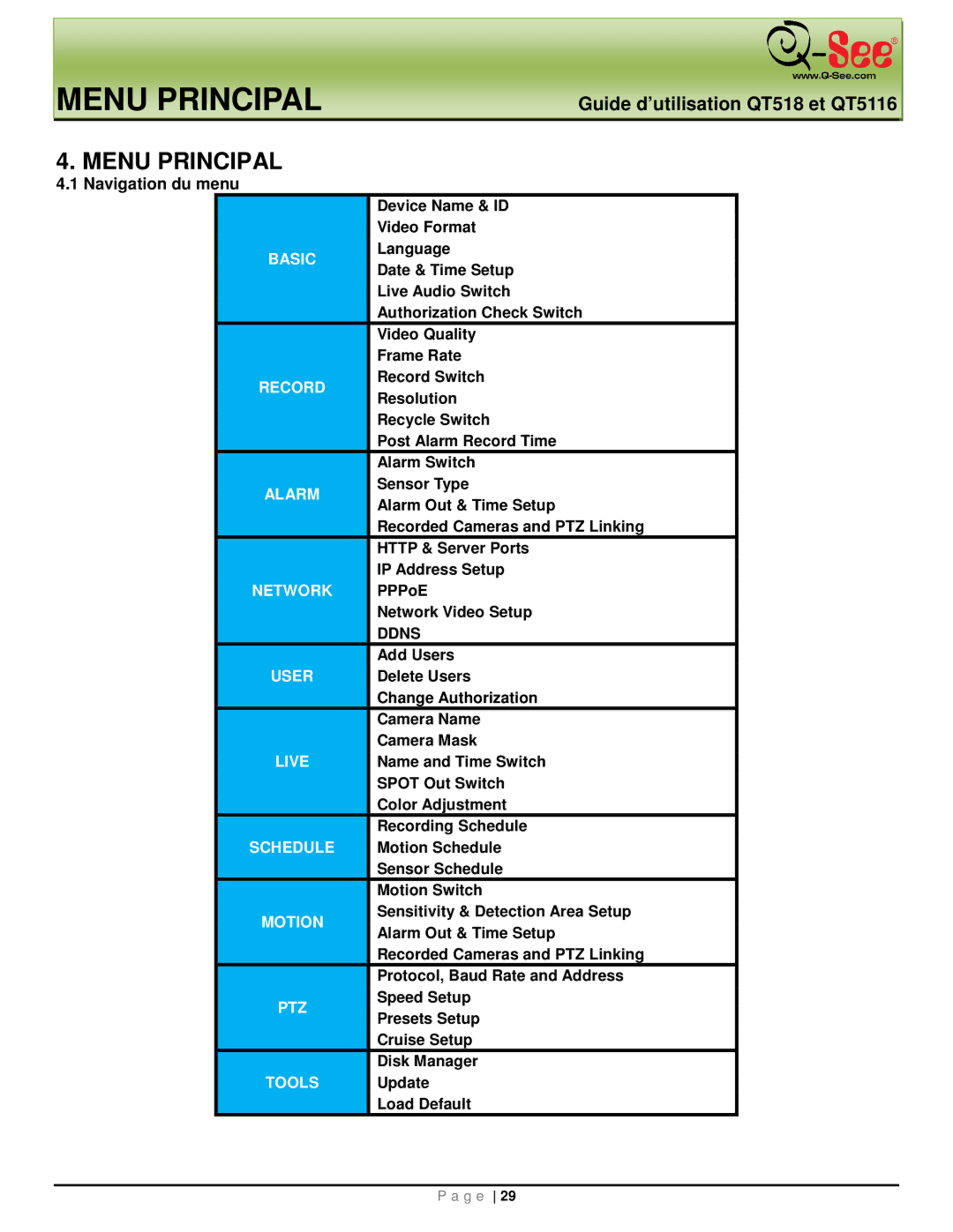 Q-See QT518, QT5116 manual Menu Principal, Navigation du menu 