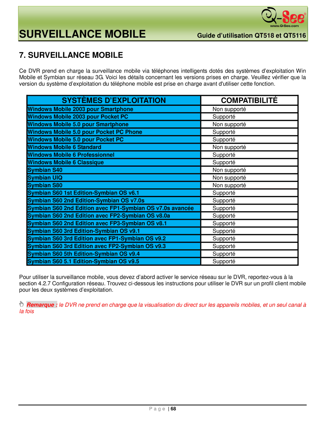 Q-See QT5116, QT518 manual Surveillance Mobile, Non supporté 