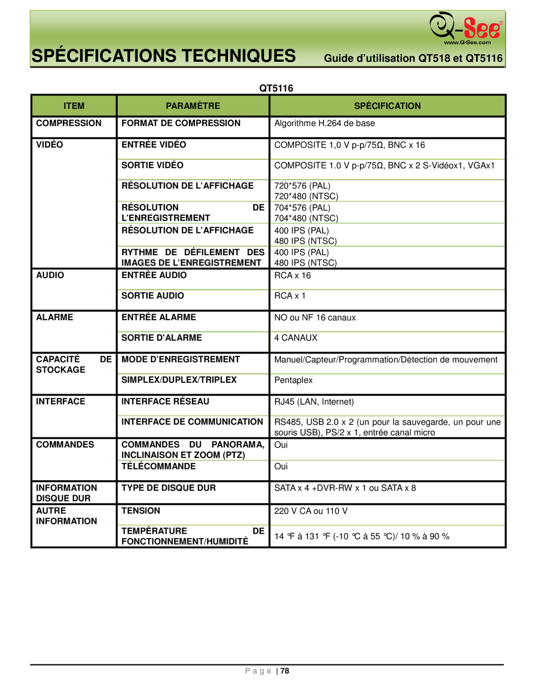 Q-See QT5116, QT518 manual Composite 1,0 V p-p/75, BNC x, Sata x 4 +DVR-RW x 1 ou Sata x 