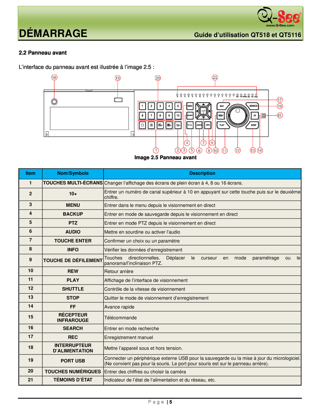 Q-See manual Démarrage, Guide d’utilisation QT518 et QT5116, Image 2.5 Panneau avant, P a g e 
