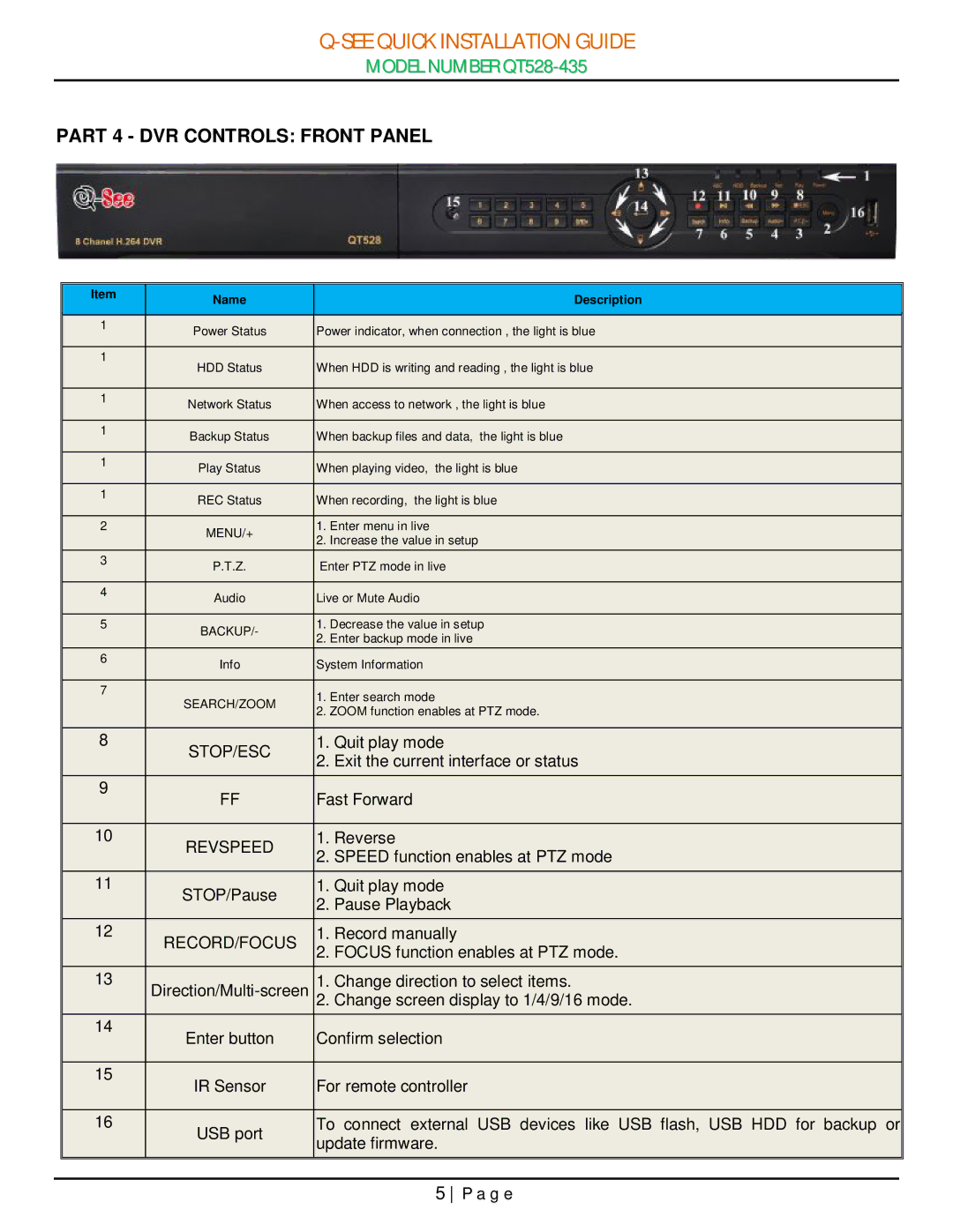 Q-See QT528-435 manual Part 4 DVR Controls Front Panel, Name 