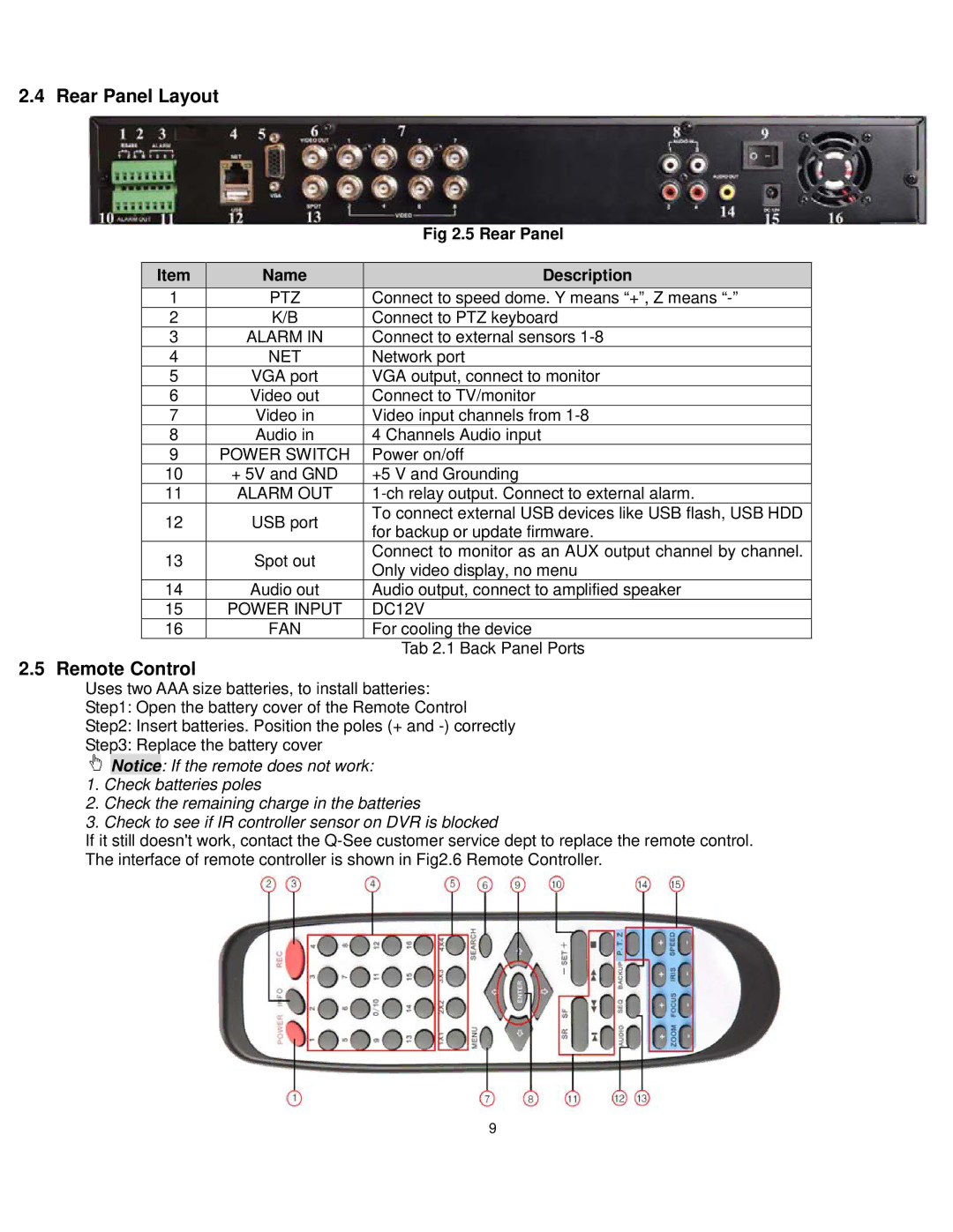 Q-See QT528 user manual Rear Panel Layout 