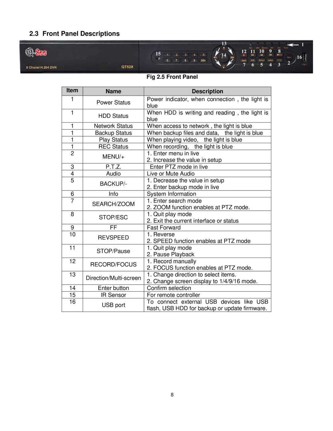 Q-See QT528 user manual Front Panel, Description 