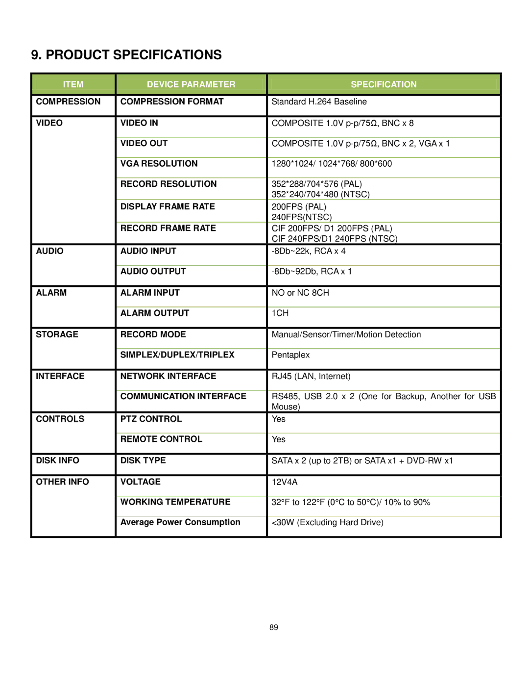 Q-See QT528 user manual Product Specifications, Device Parameter Specification 