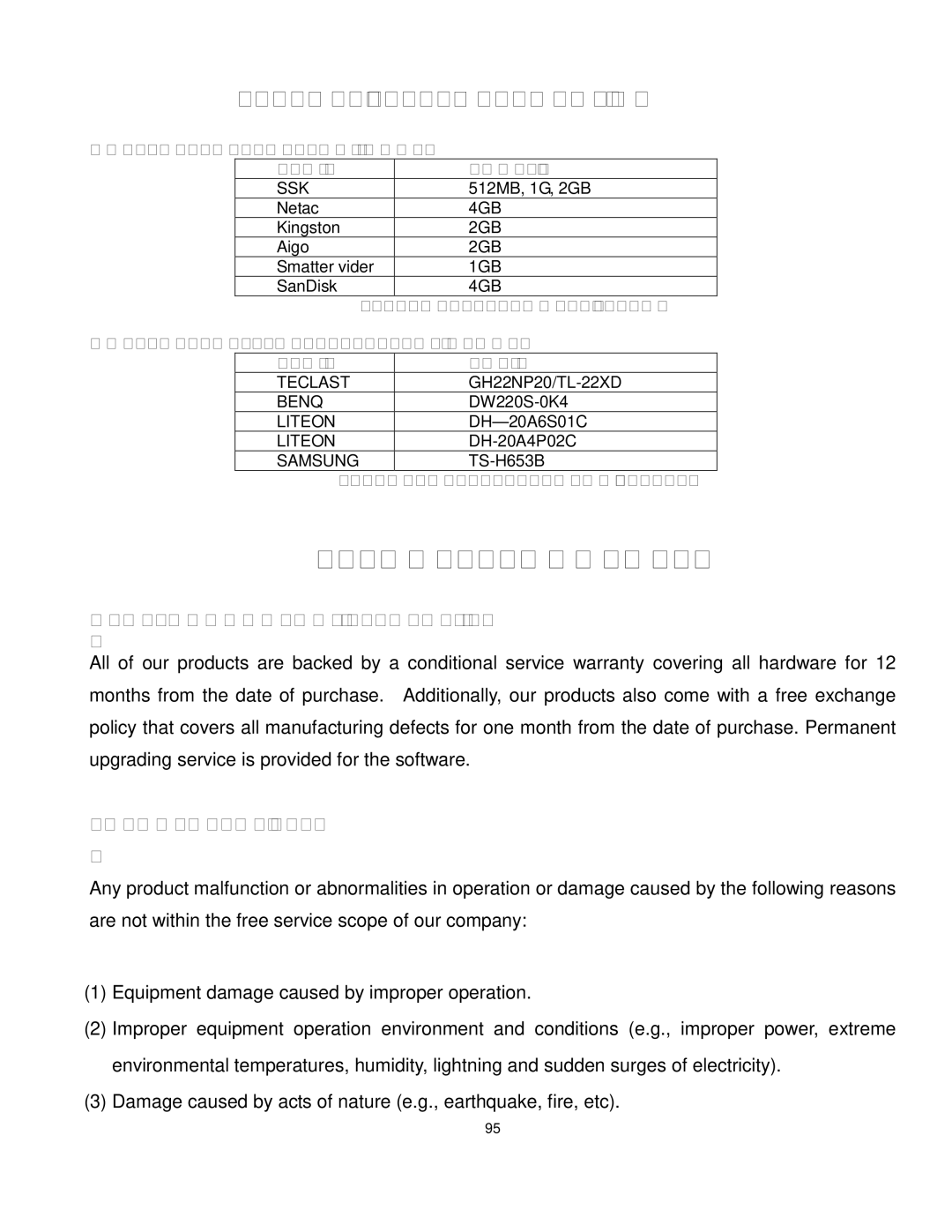 Q-See QT528 user manual Compatible USB drive after test Brand Capacity, Tab C.1 Compatible CD/DVD writers 