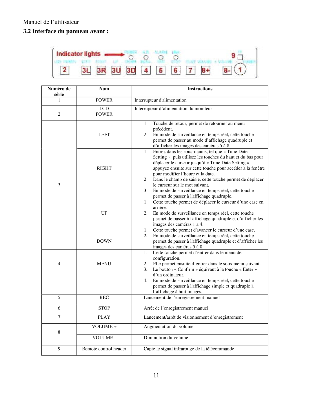 Q-See RV 060109 manual Interface du panneau avant, Numéro de Nom Instructions 