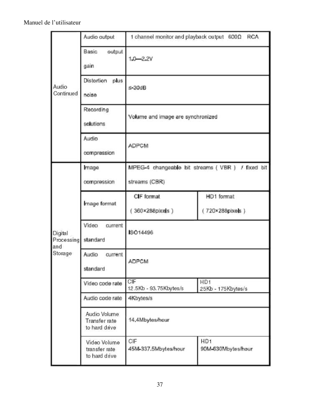 Q-See RV 060109 manual Manuel de l’utilisateur 