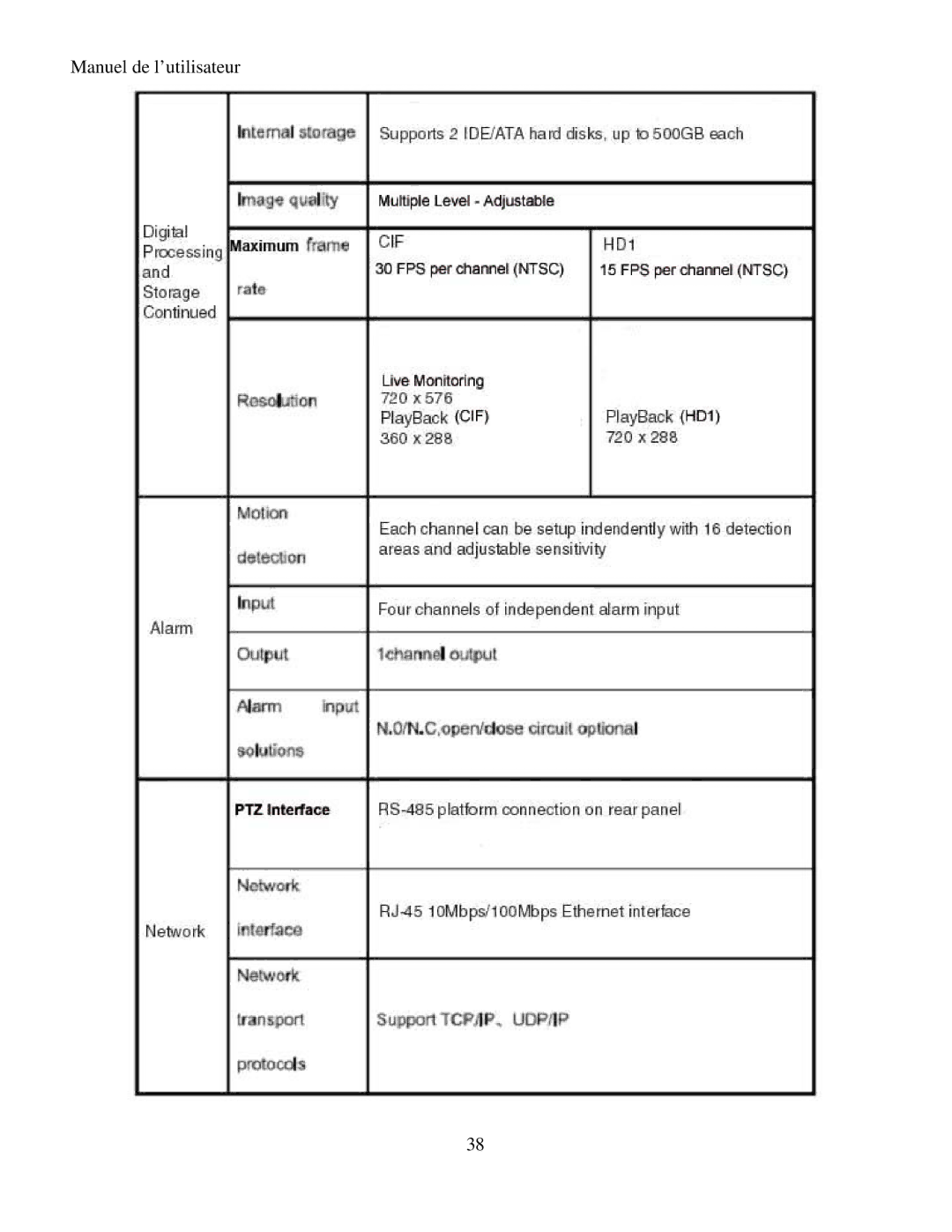 Q-See RV 060109 manual Manuel de l’utilisateur 