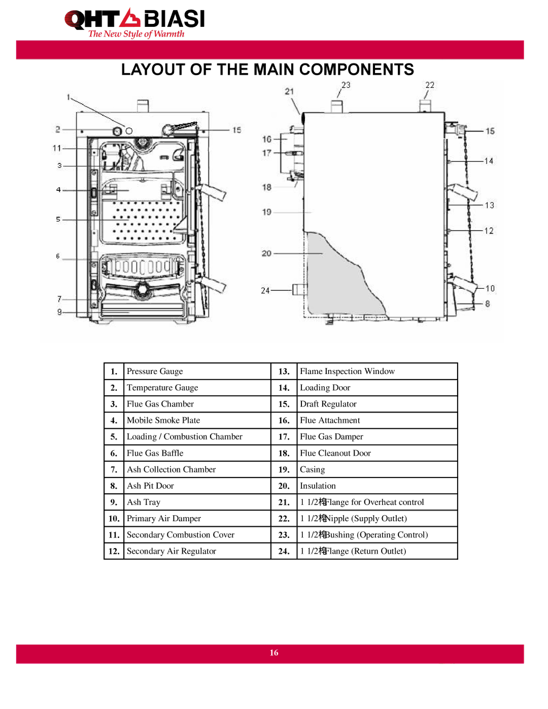 QHT Boiler manual Layout of the Main Components 