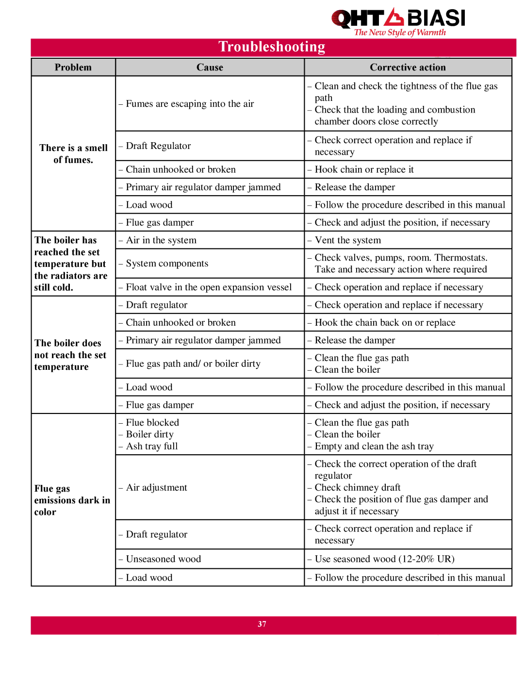 QHT Boiler manual Troubleshooting 