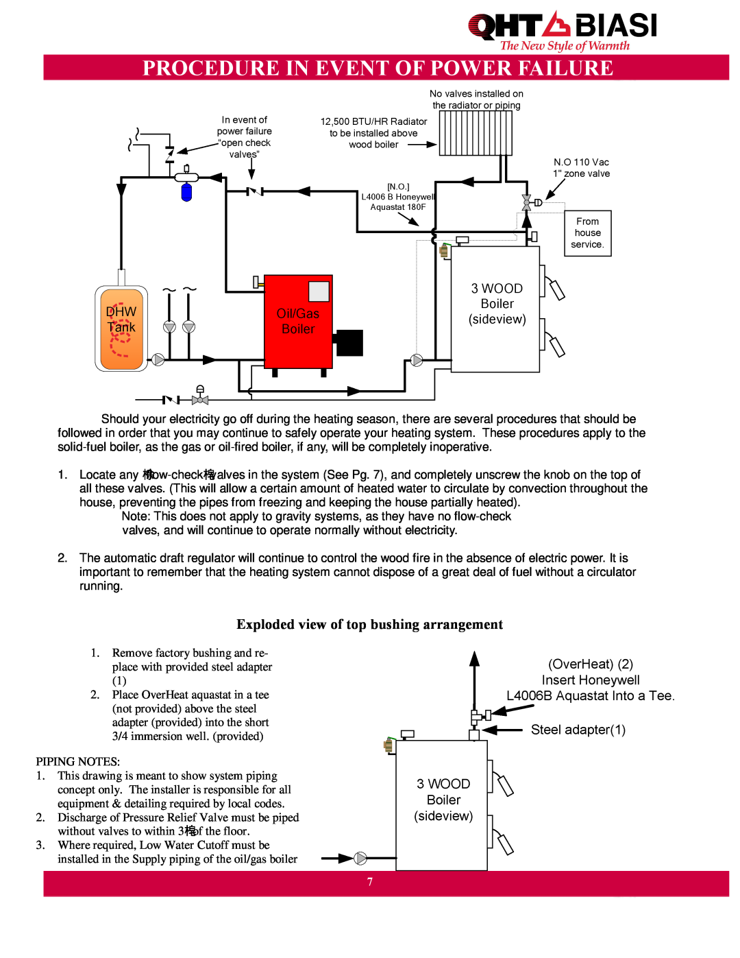 QHT Boiler manual Procedure In Event Of Power Failure, Exploded view of top bushing arrangement 