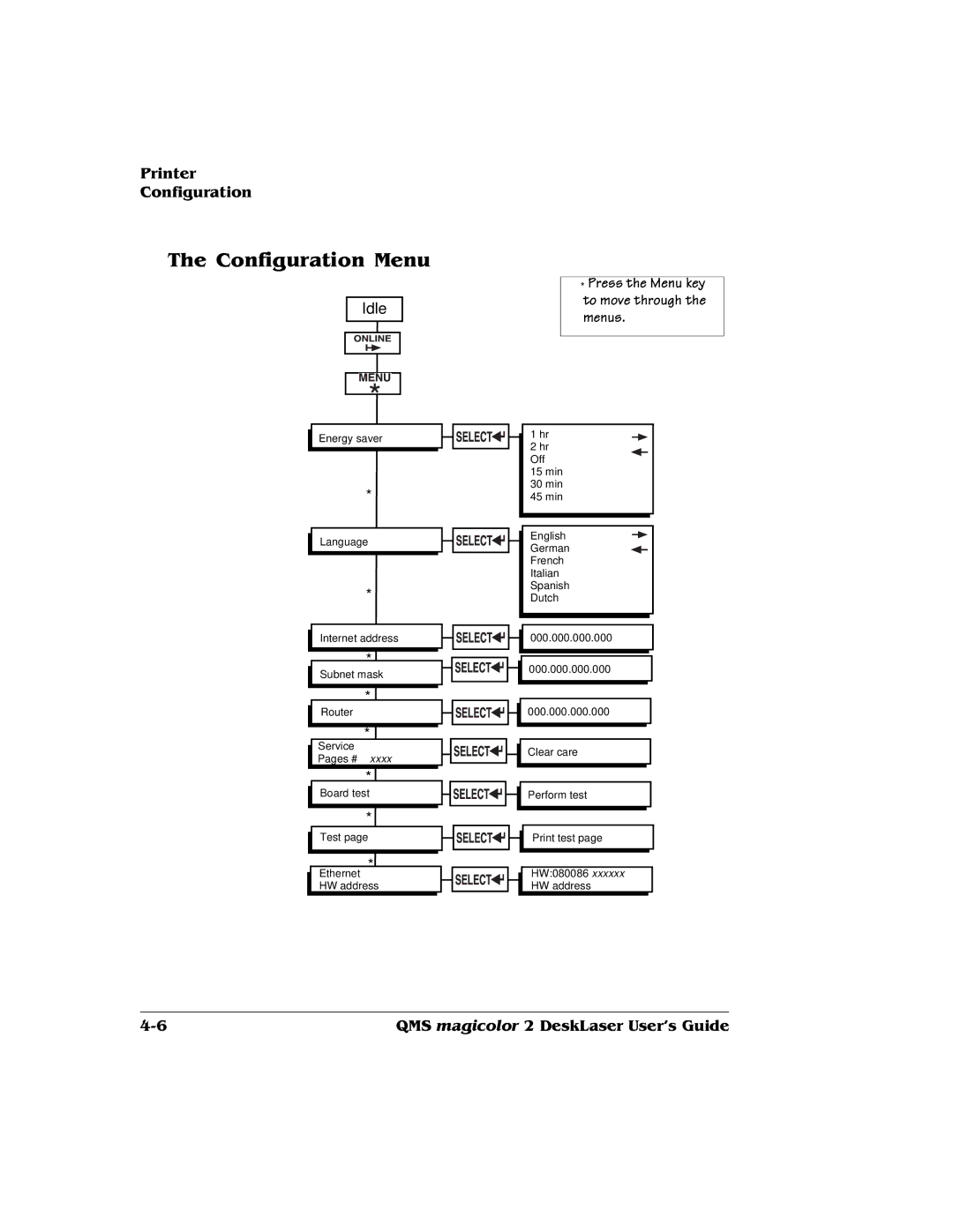 QMS 1800486-001C, QMS magicolor 2 DeskLaser manual Idle 