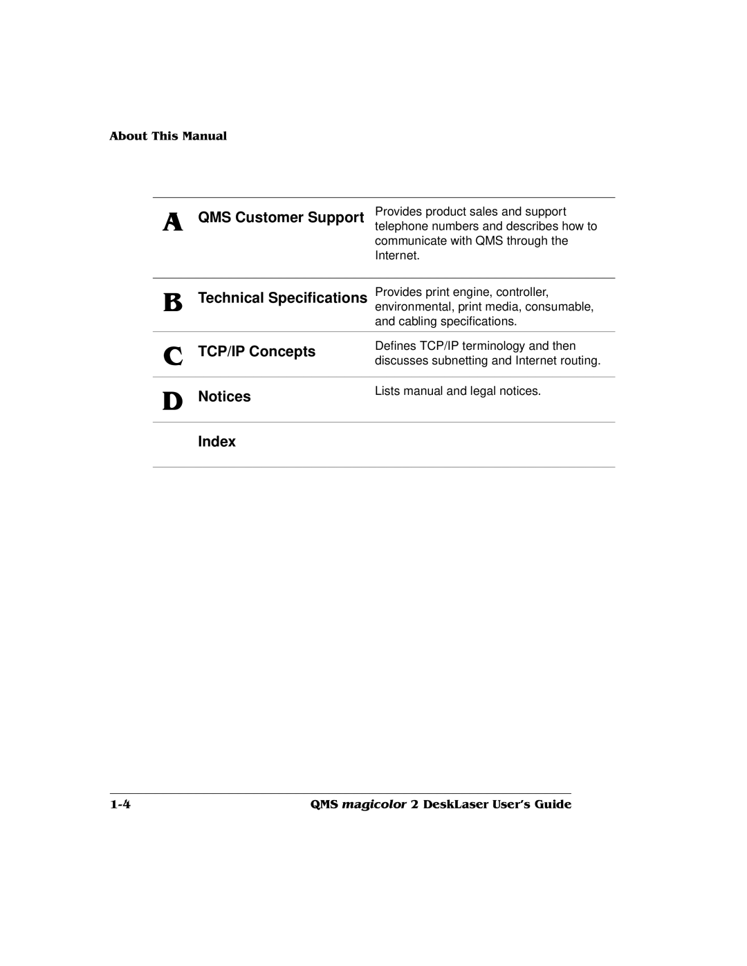 QMS 1800486-001C, QMS magicolor 2 DeskLaser manual QMS Customer Support 