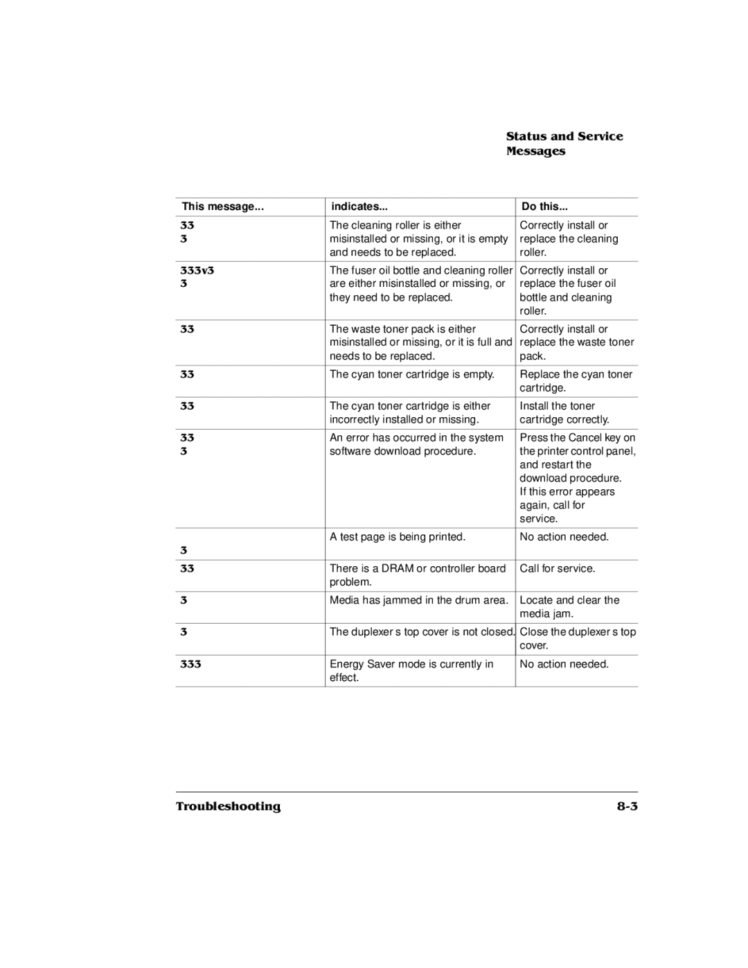 QMS QMS magicolor 2 DeskLaser, 1800486-001C manual Check fuser 