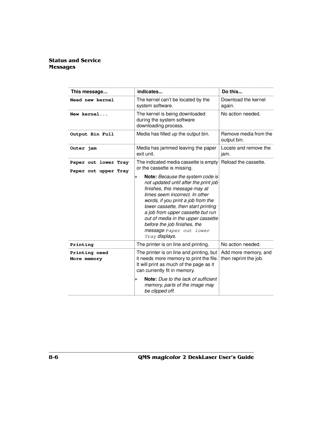 QMS 1800486-001C, QMS magicolor 2 DeskLaser manual Need new kernel 