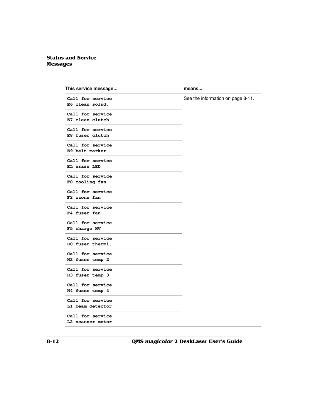 QMS 1800486-001C, QMS magicolor 2 DeskLaser manual See the information on 