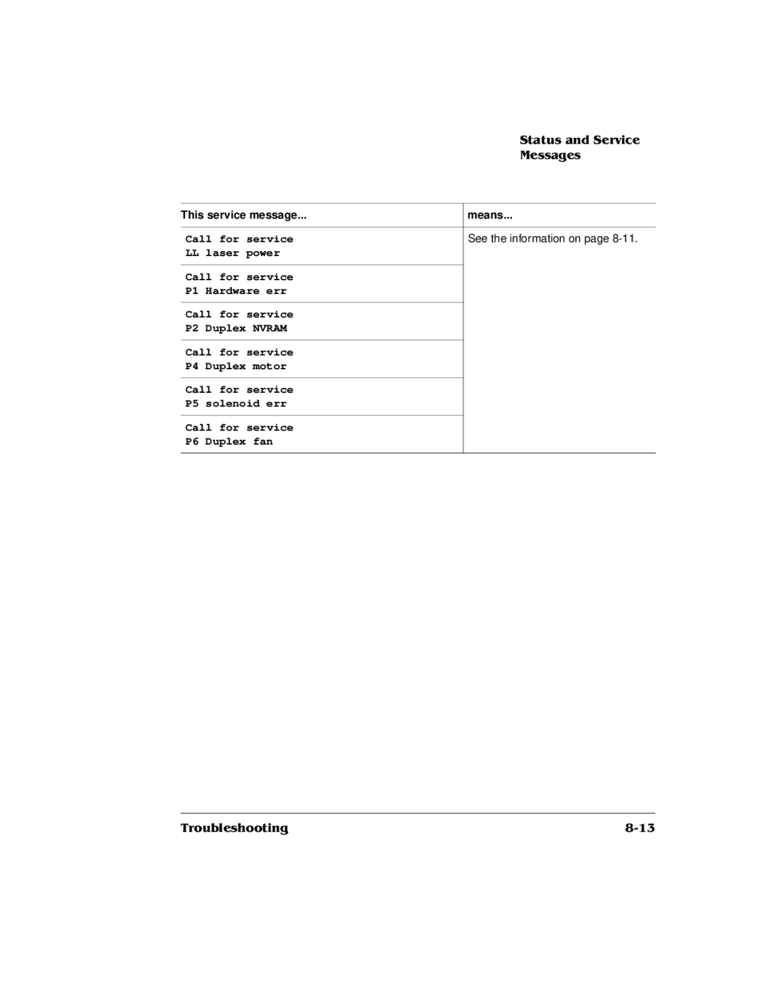 QMS QMS magicolor 2 DeskLaser, 1800486-001C manual This service message Means 