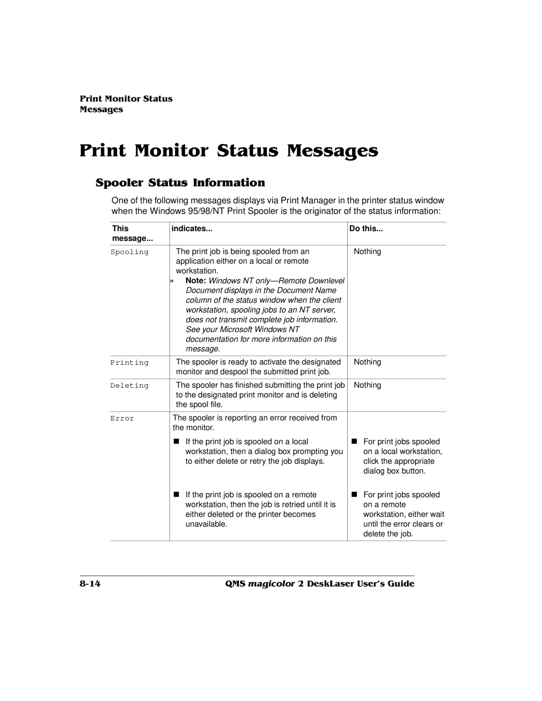 QMS 1800486-001C, QMS magicolor 2 DeskLaser manual This Indicates Do this Message 