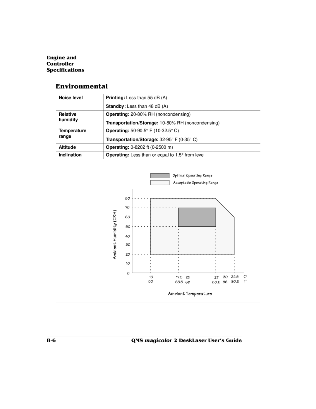 QMS 1800486-001C manual Noise level, Relative, Humidity, Temperature, Range Transportation/Storage 32-95 F 0-35 C Altitude 