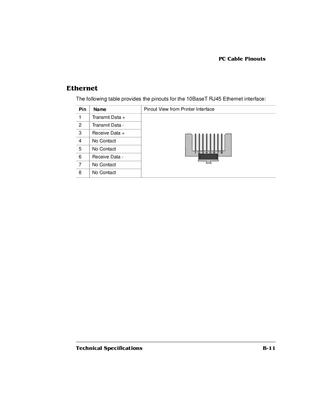 QMS QMS magicolor 2 DeskLaser, 1800486-001C manual Pin Name 