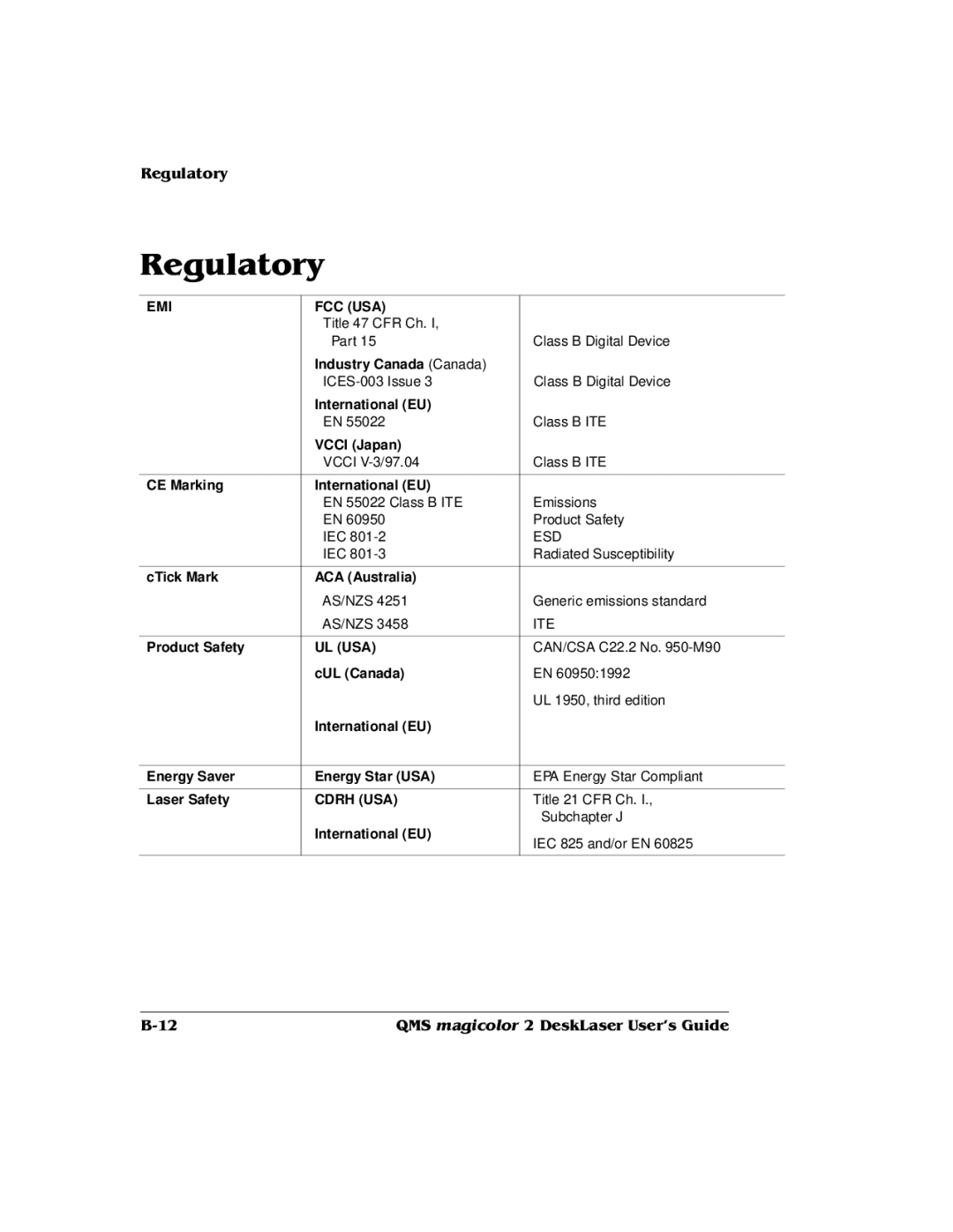 QMS 1800486-001C Industry Canada Canada, Vcci Japan, CE Marking International EU, CTick Mark ACA Australia, CUL Canada 