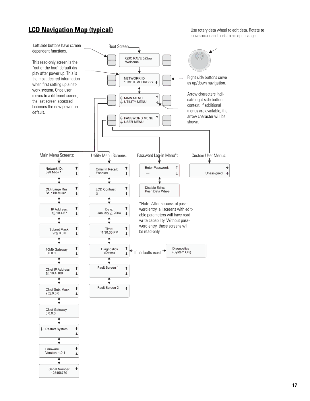 QSC Audio 522AA manual LCD Navigation Map typical, Dependent functions 