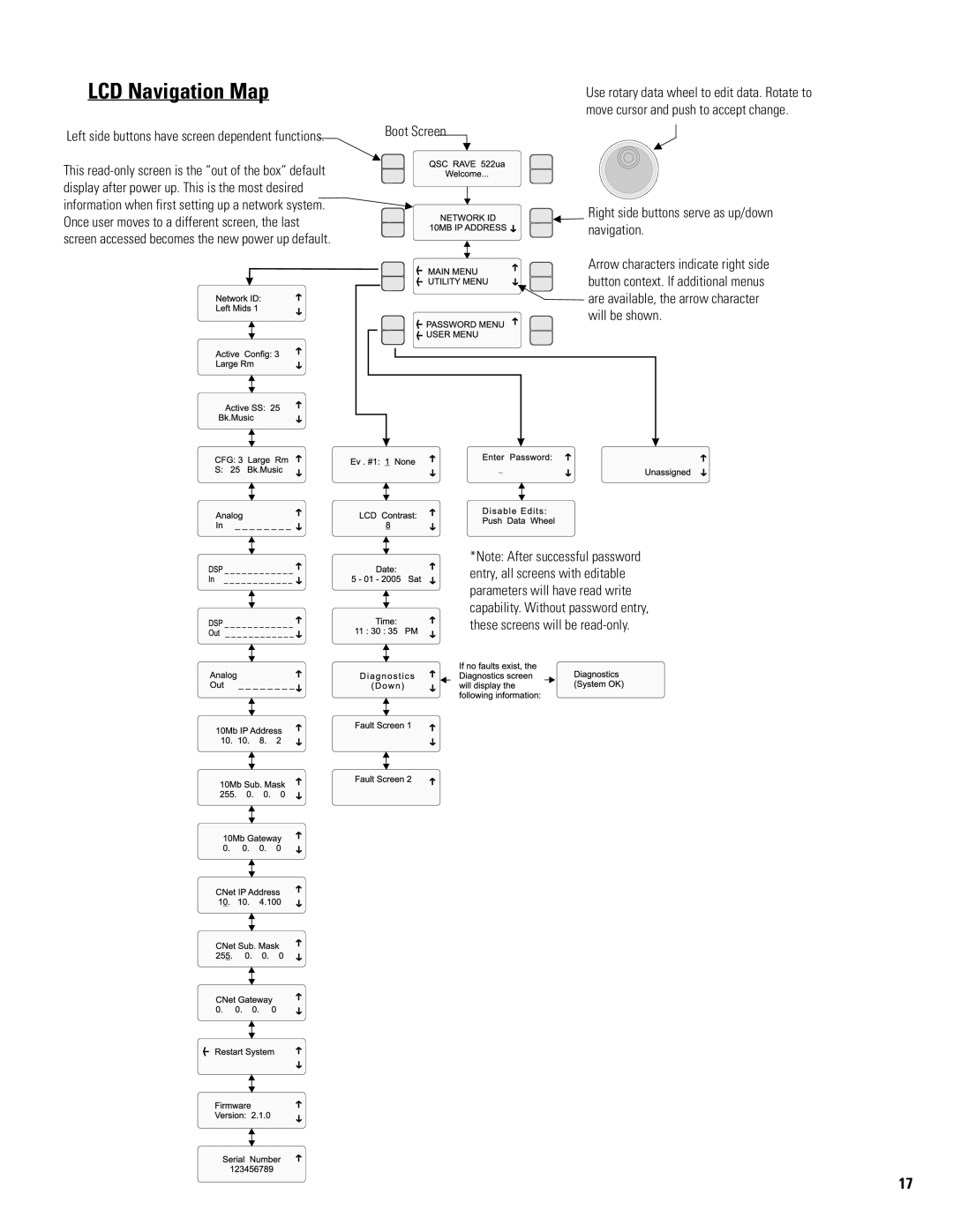 QSC Audio 522ua manual LCD Navigation Map, Left side buttons have screen dependent functions 