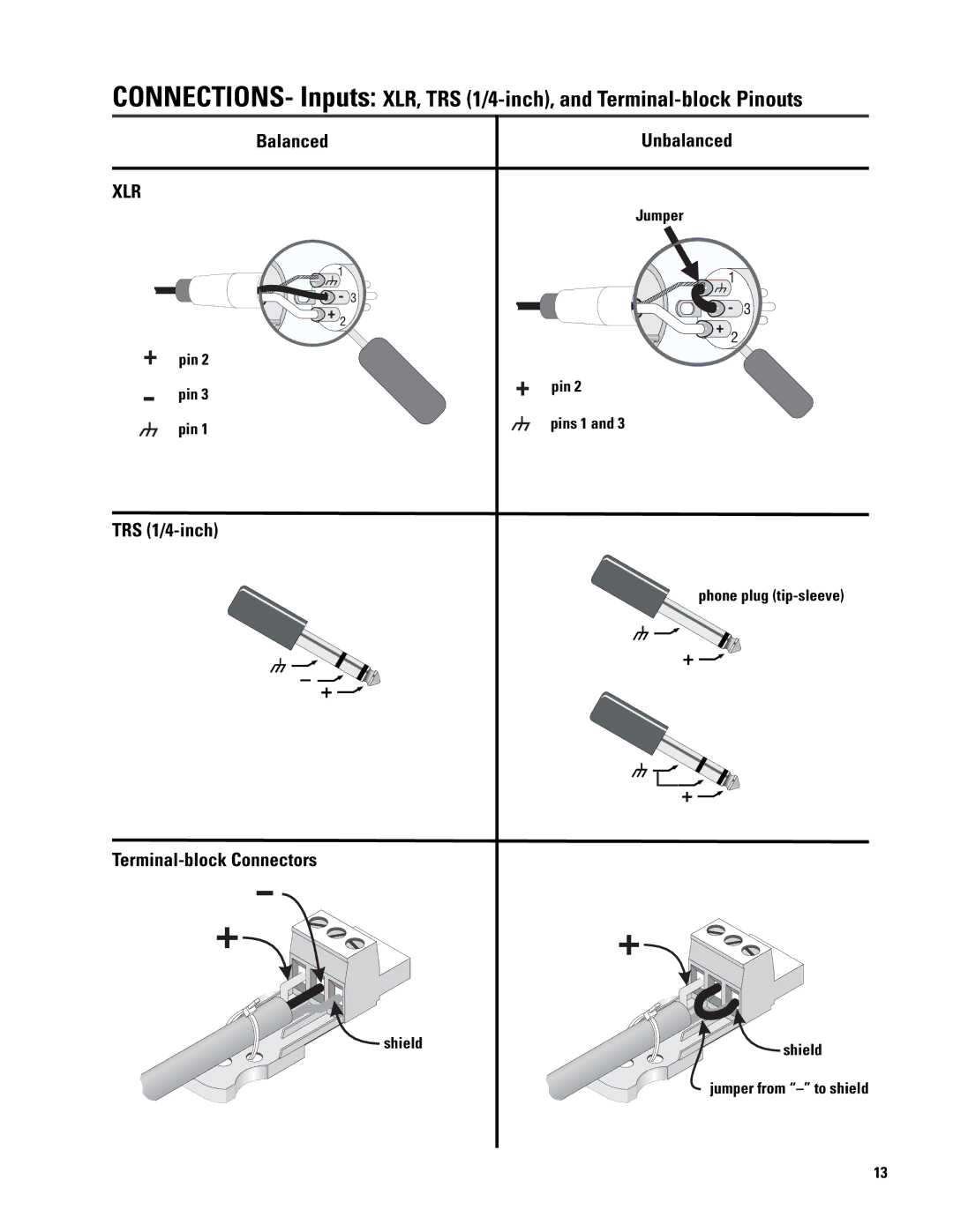 QSC Audio 6.0 II user manual Balanced, TRS 1/4-inch, Terminal-block Connectors 