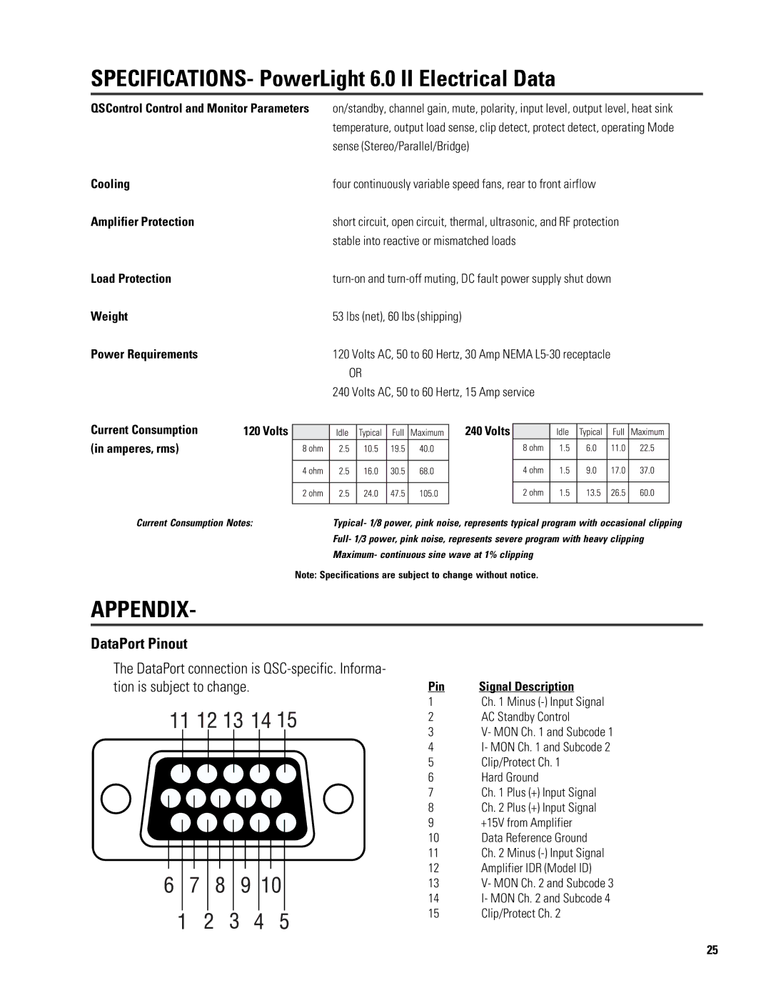 QSC Audio 6.0 II user manual Appendix, DataPort Pinout 