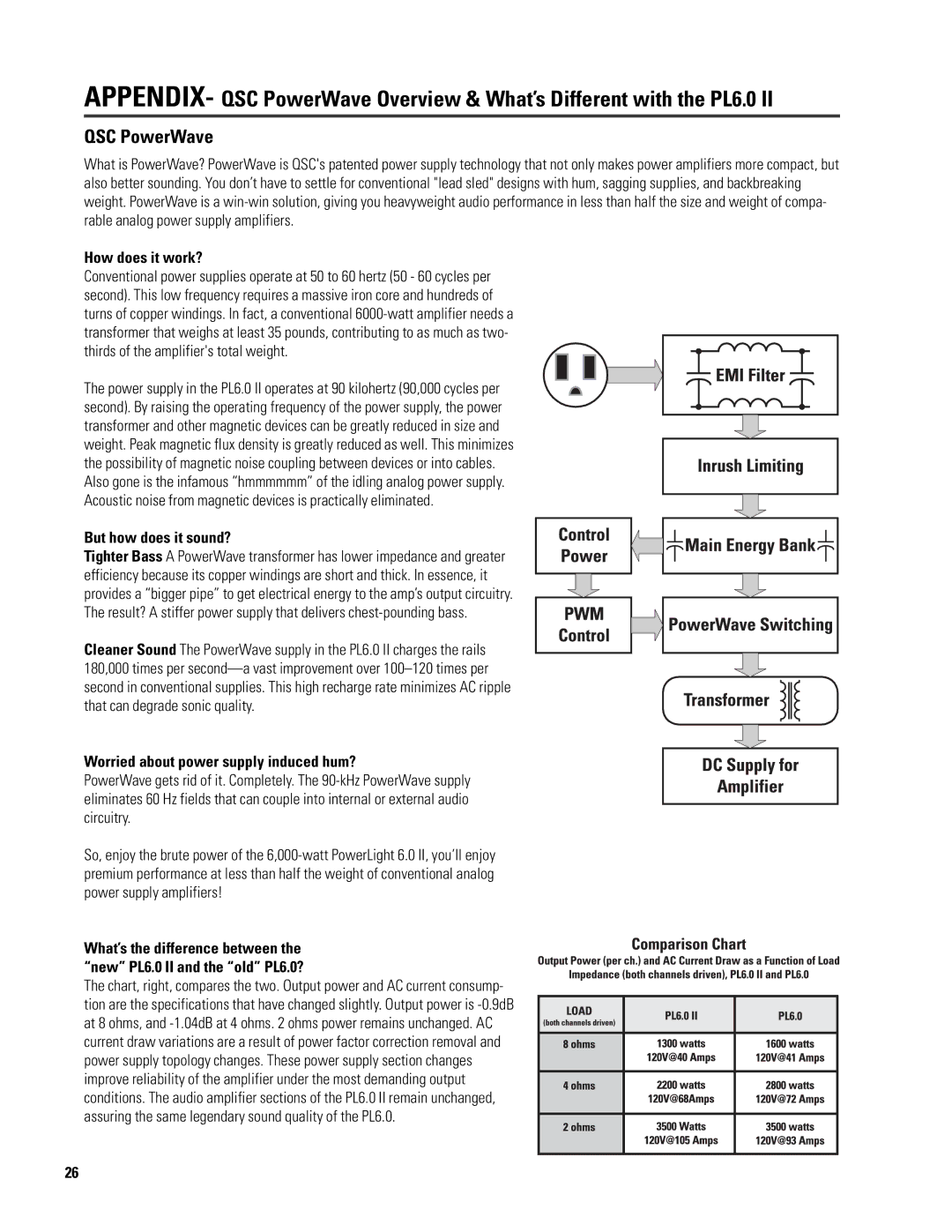 QSC Audio 6.0 II user manual QSC PowerWave, How does it work? 