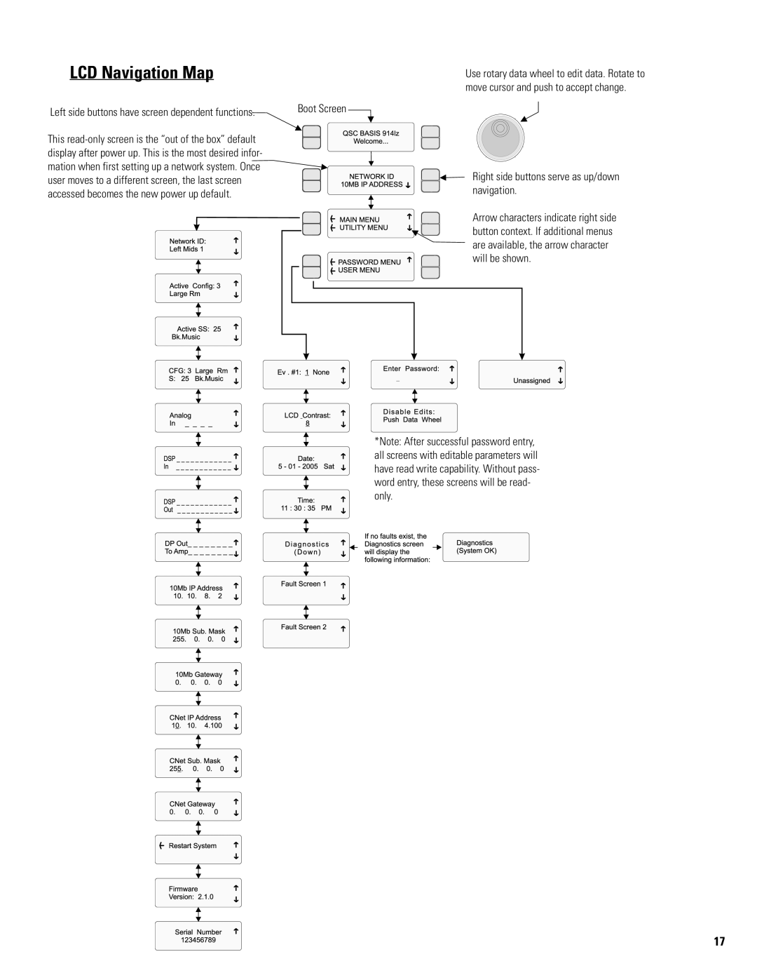 QSC Audio 914LZ manual LCD Navigation Map, Left side buttons have screen dependent functions 