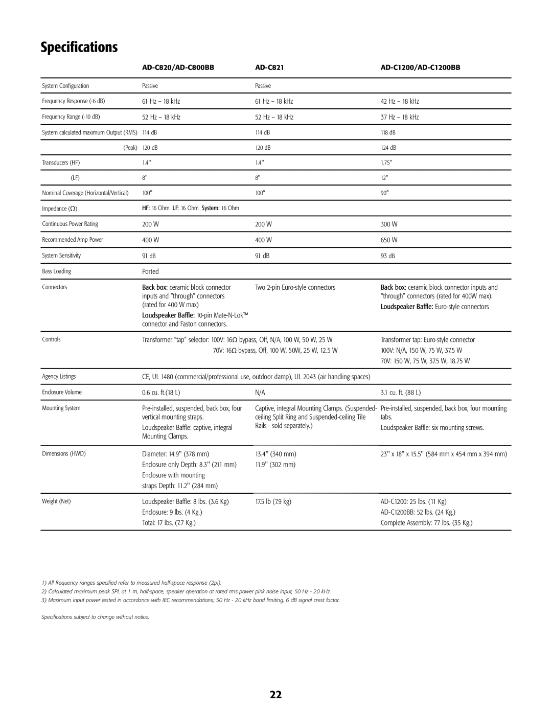 QSC Audio AD-C1200, AD-C821, AD-C820 user manual Specifications, Rated for 400 W max 