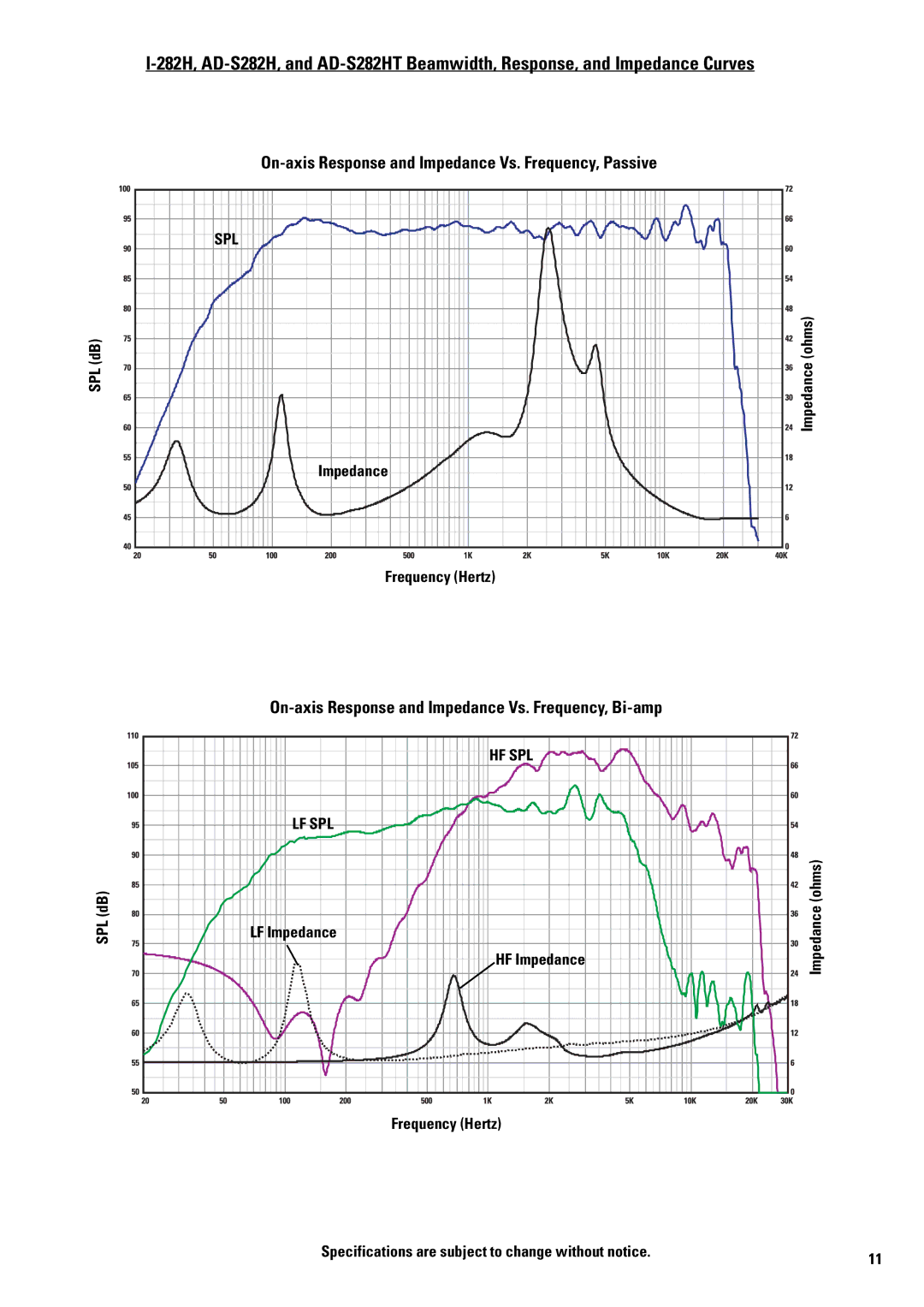 QSC Audio AD-S282HT, I-282H On-axis Response and Impedance Vs. Frequency, Passive, SPL dB Impedance ohms Frequency Hertz 