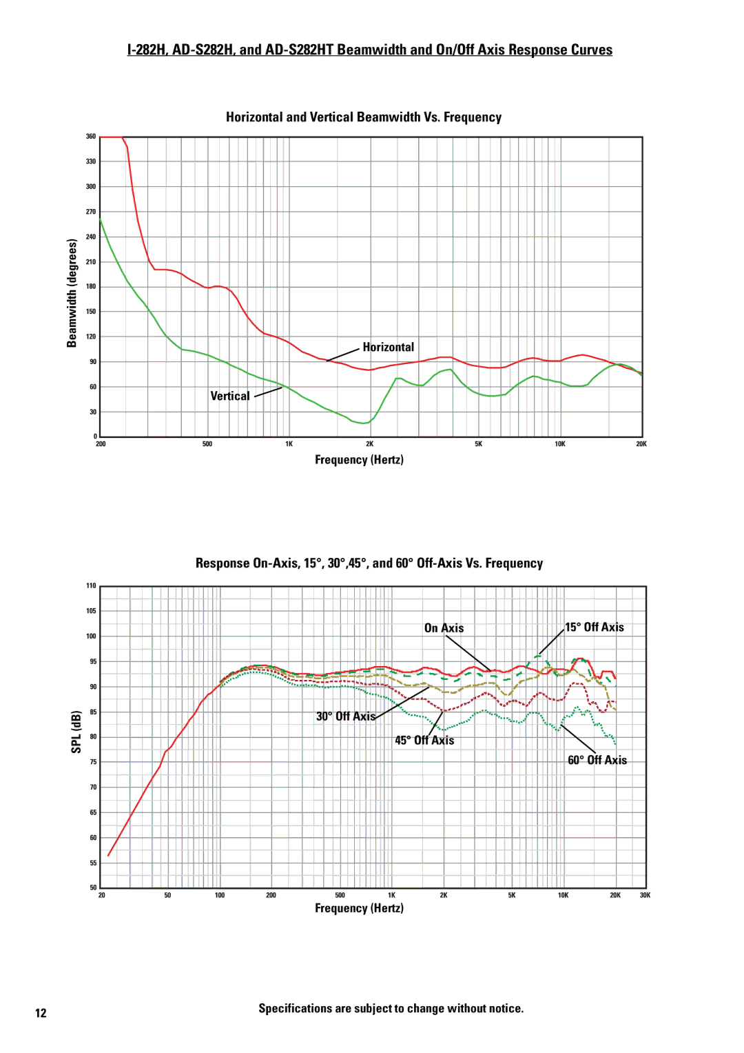 QSC Audio I-282H, AD-S282HT manual Horizontal and Vertical Beamwidth Vs. Frequency 