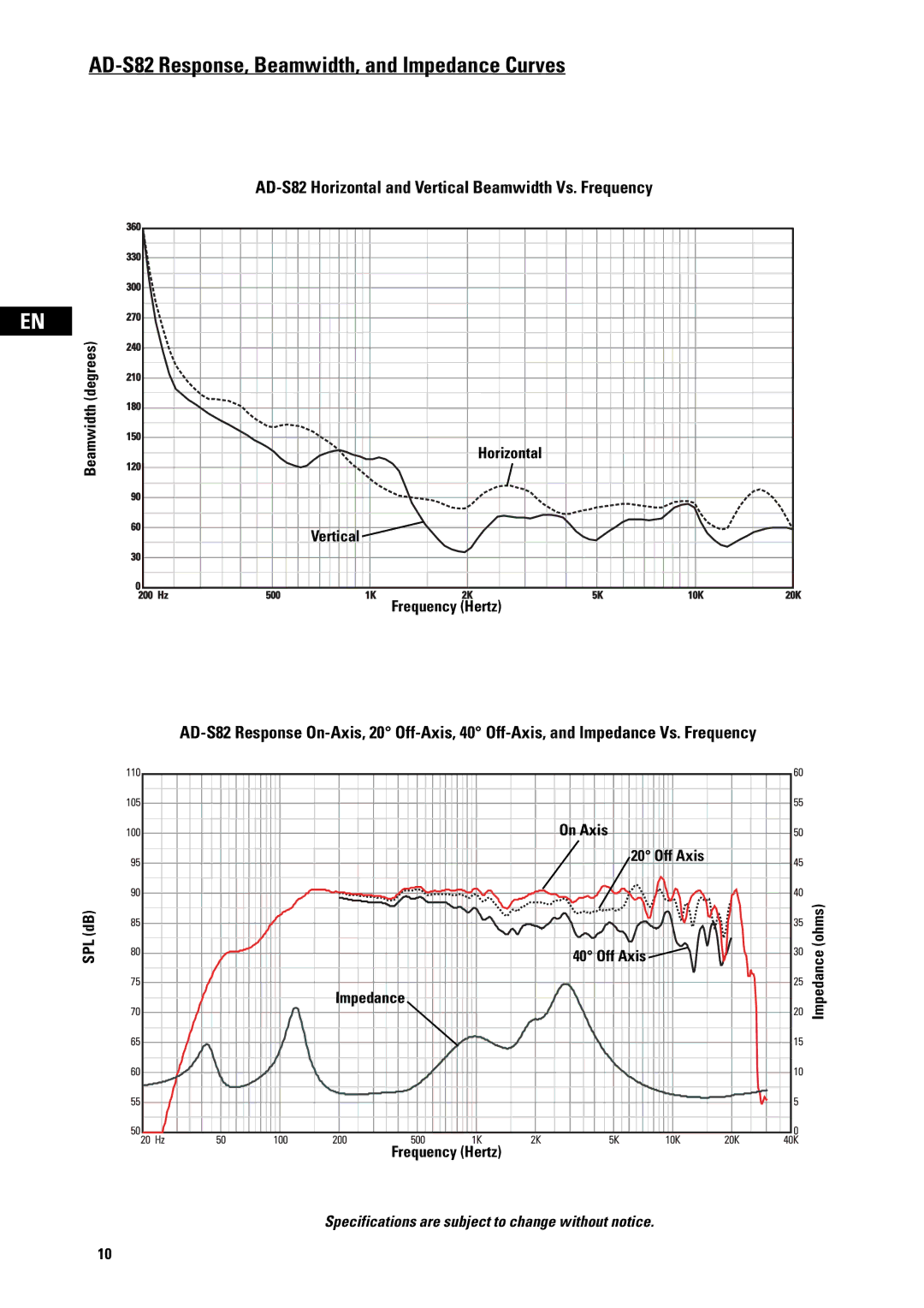 QSC Audio AD-S82H user manual AD-S82 Response, Beamwidth, and Impedance Curves 