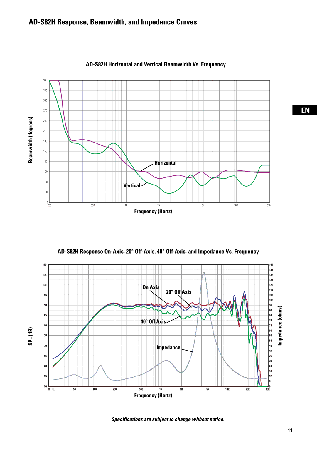 QSC Audio AD-S82H Response, Beamwidth, and Impedance Curves, AD-S82H Horizontal and Vertical Beamwidth Vs. Frequency 