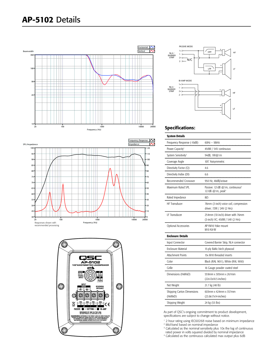 QSC Audio manual AP-5102 Details, Specifications 