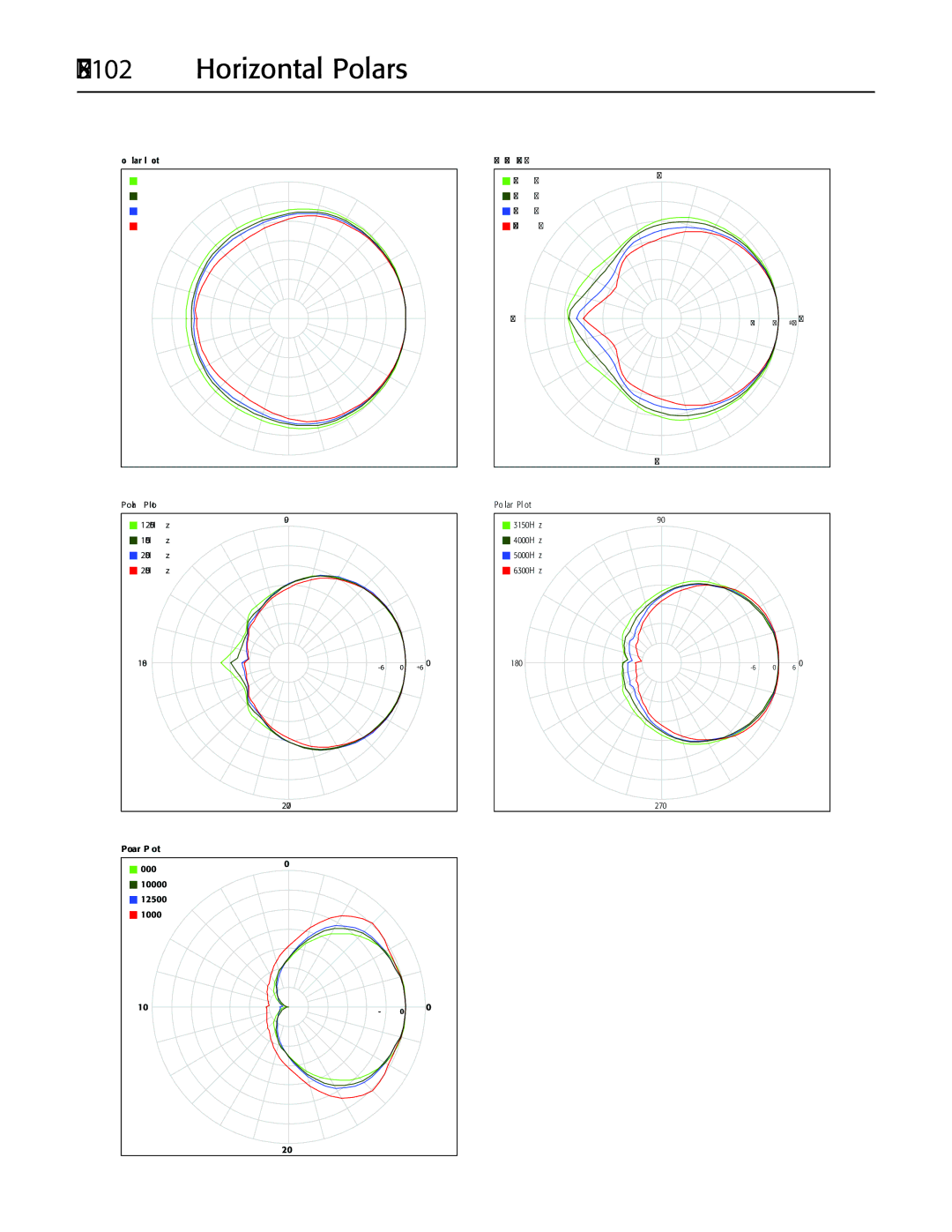 QSC Audio manual AP-5102 Horizontal Polars 