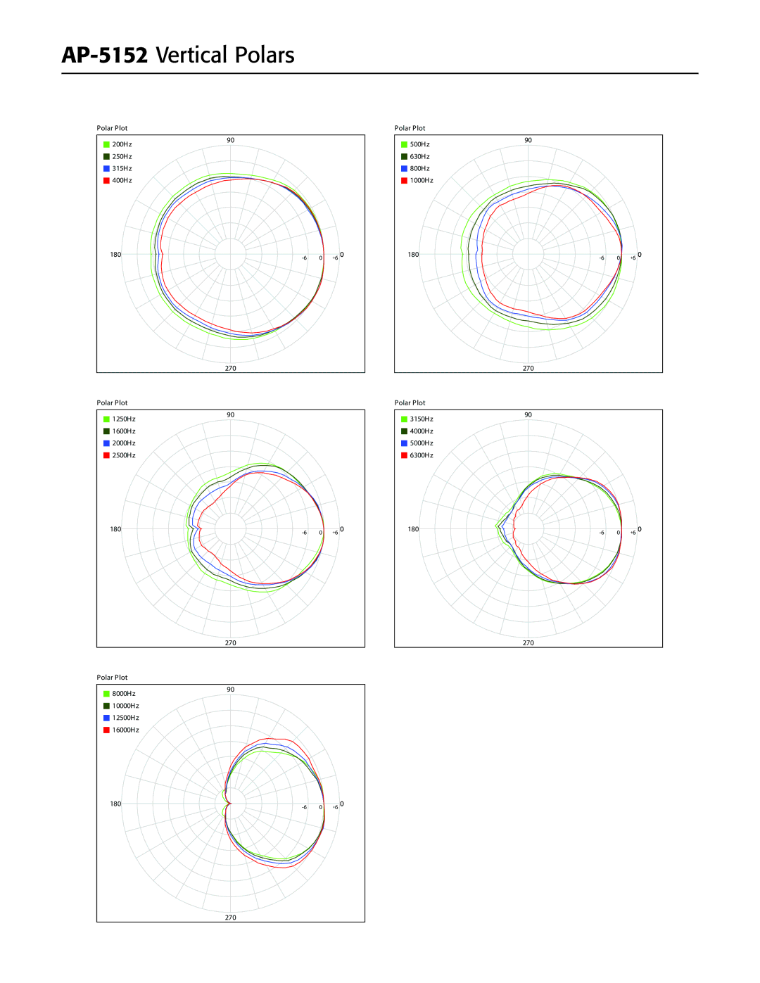 QSC Audio manual AP-5152 Vertical Polars 