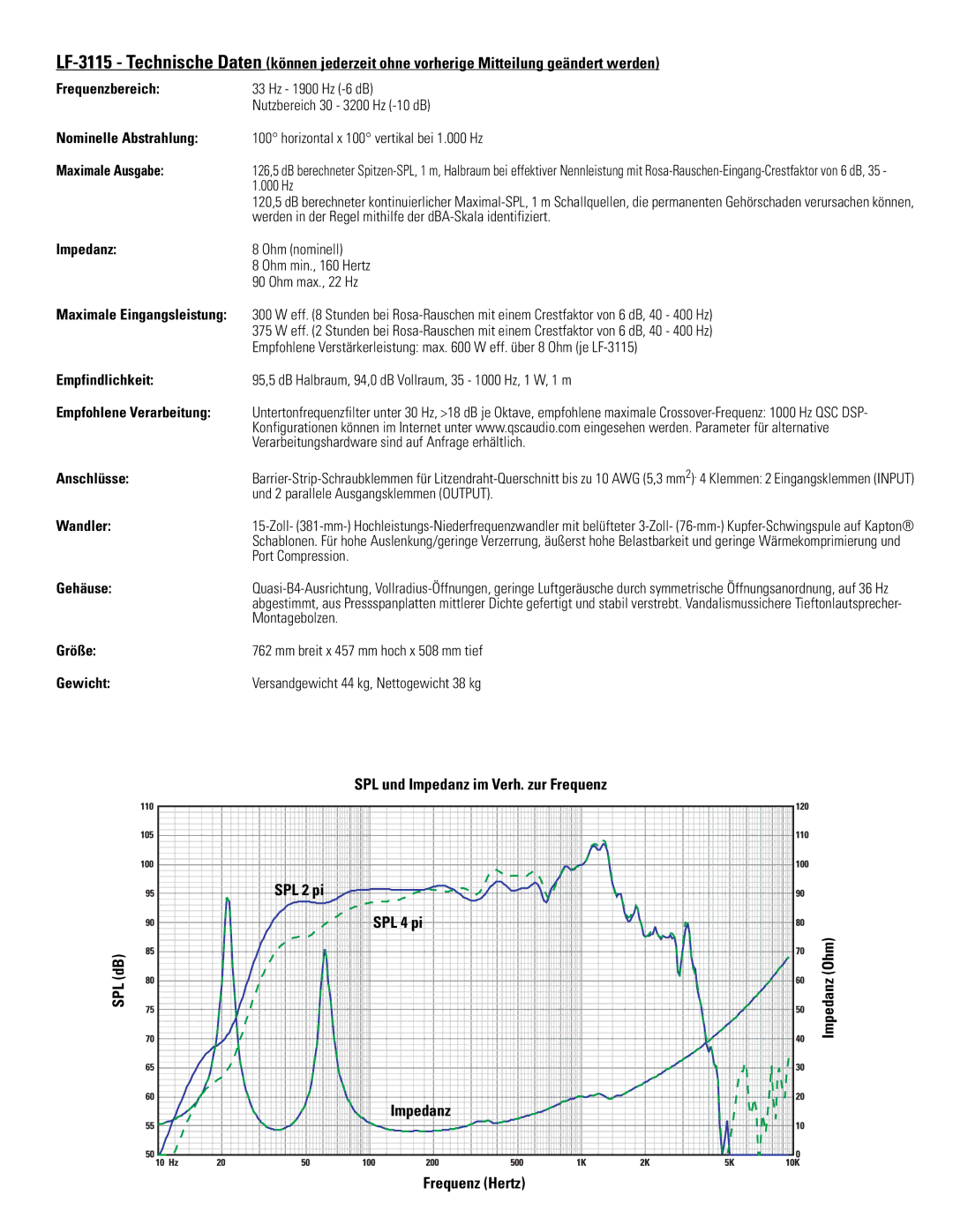 QSC Audio Cinema Low Frequency Loudspeaker Impedanz, Empfindlichkeit, Empfohlene Verarbeitung, Anschlüsse, Wandler, Größe 