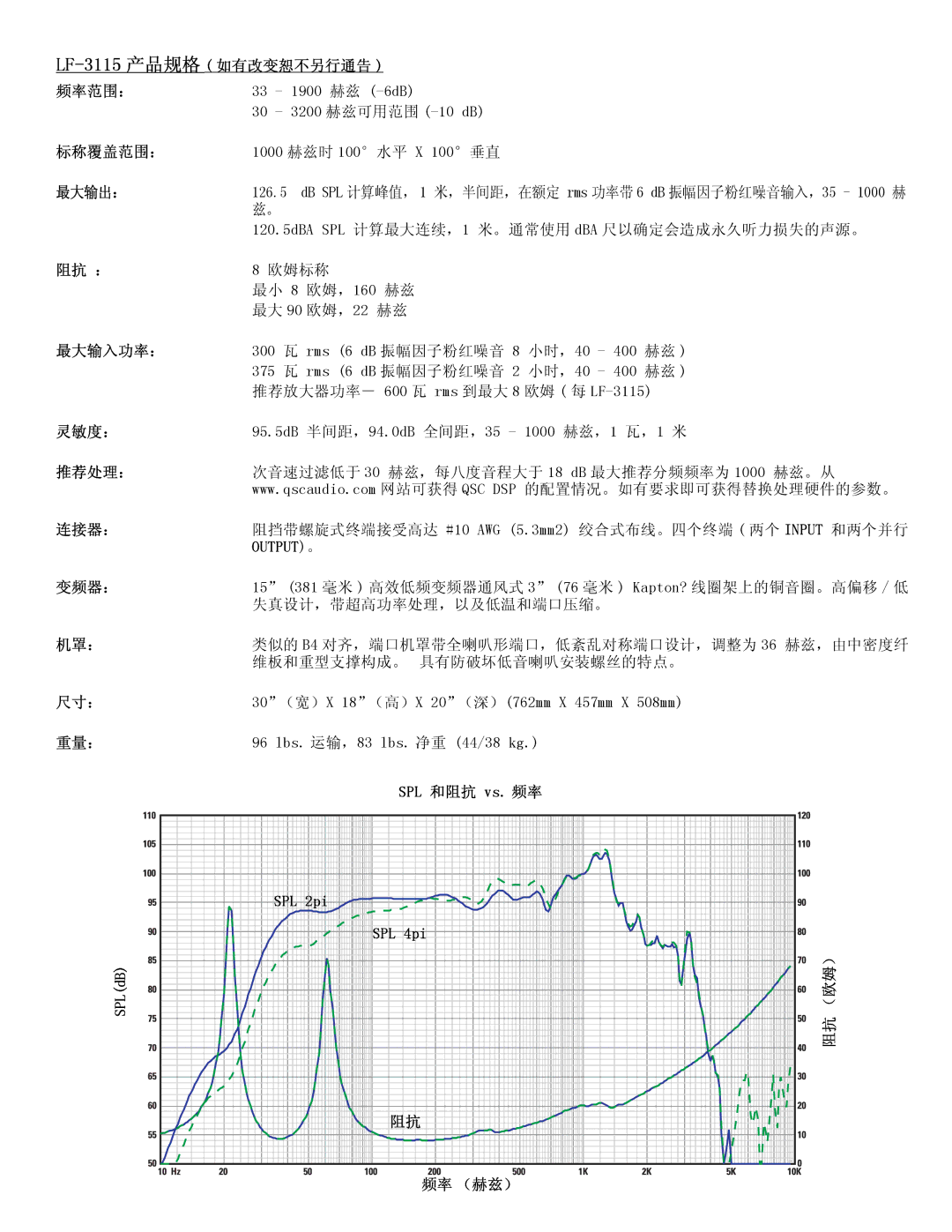 QSC Audio Cinema Low Frequency Loudspeaker, LF-3115 user manual Output。 