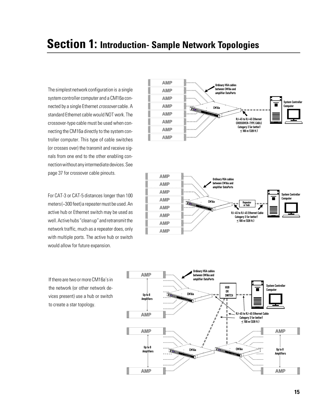 QSC Audio CM16a manual Introduction- Sample Network Topologies 