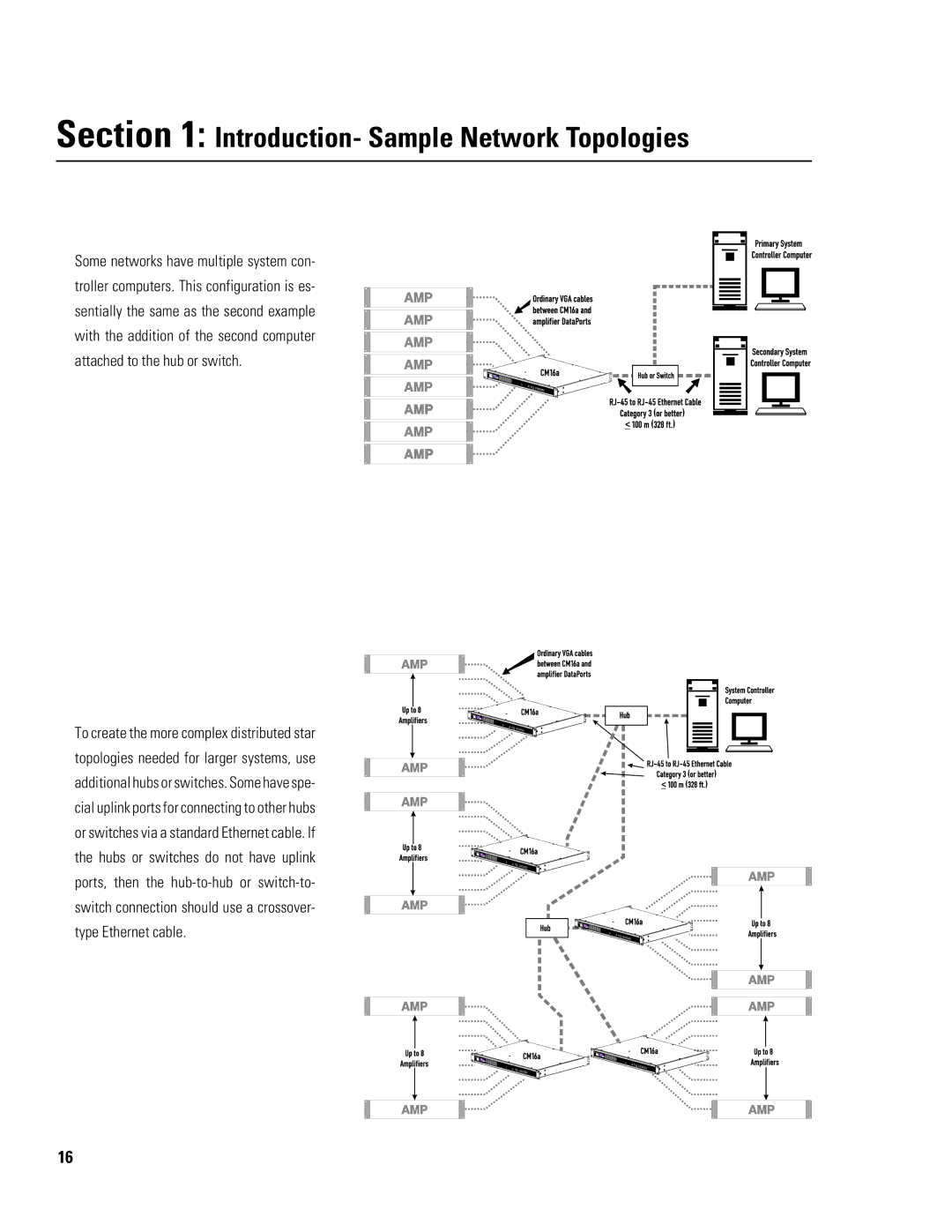 QSC Audio CM16a manual Introduction- Sample Network Topologies 