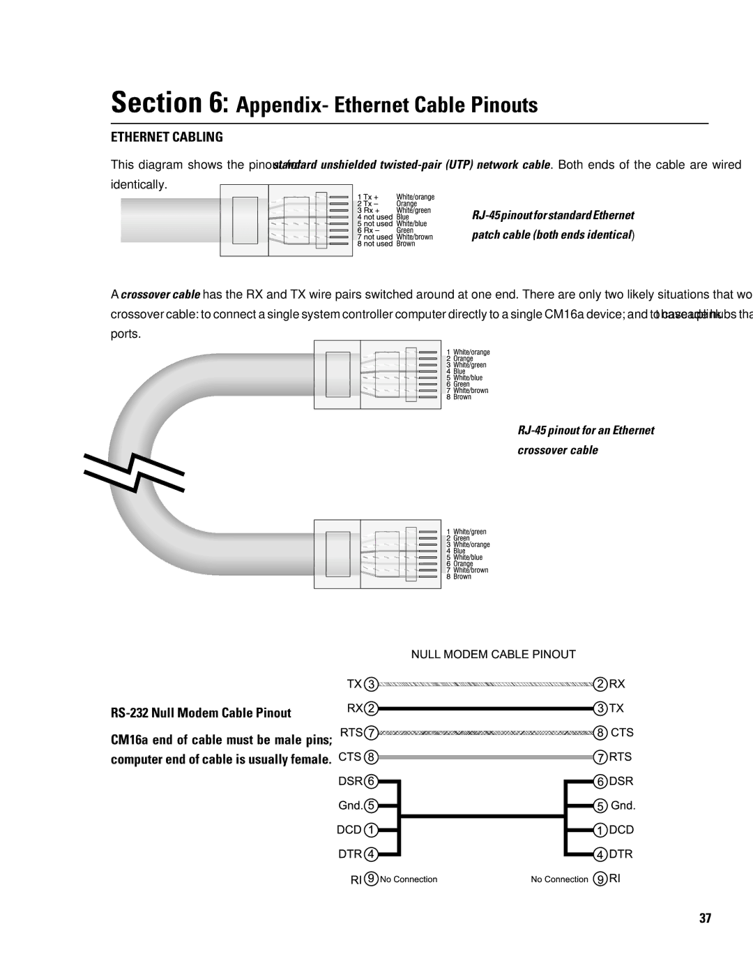 QSC Audio CM16a manual Appendix- Ethernet Cable Pinouts, Ethernet Cabling 