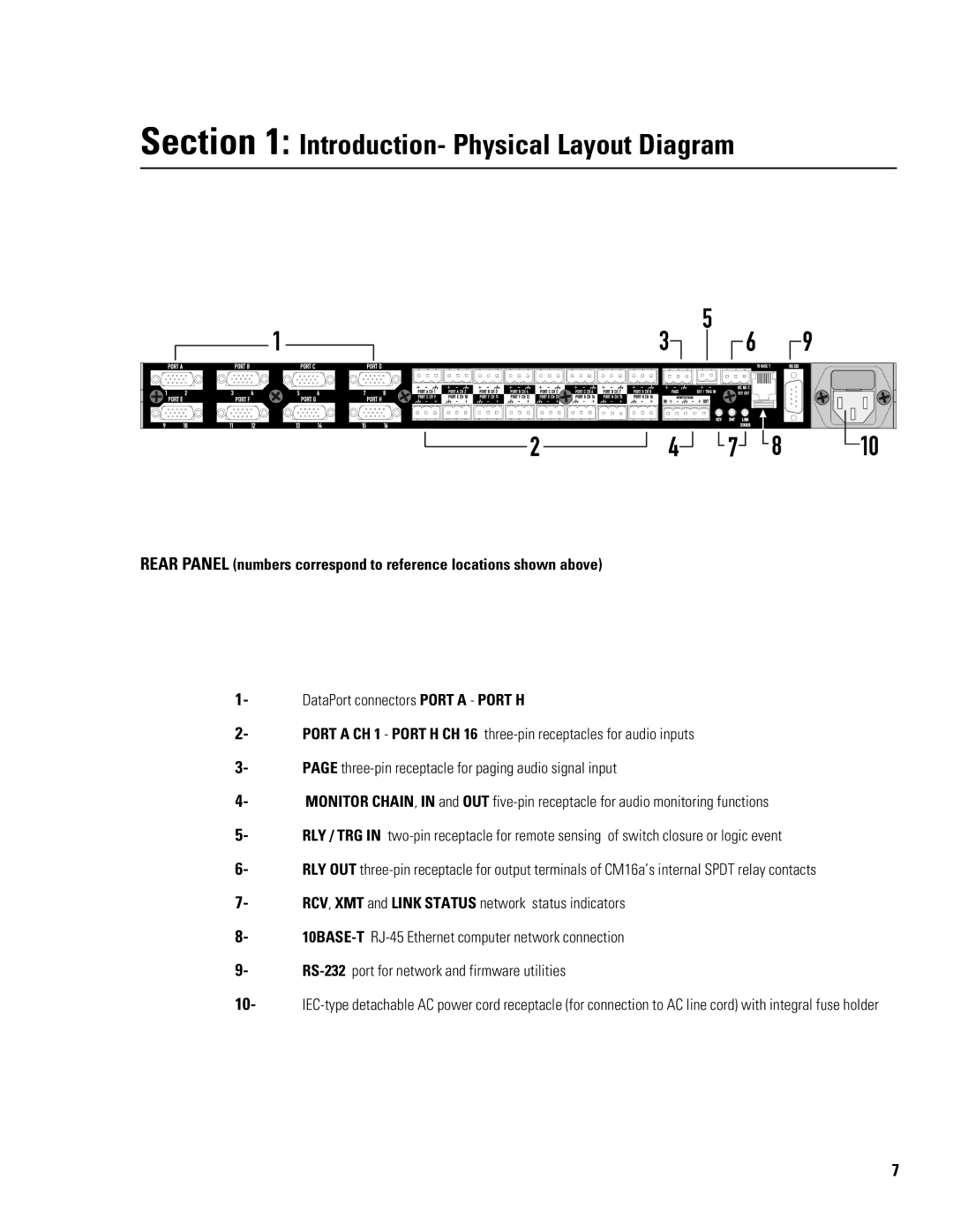 QSC Audio CM16a manual Introduction- Physical Layout Diagram, RS-232 port for network and firmware utilities 