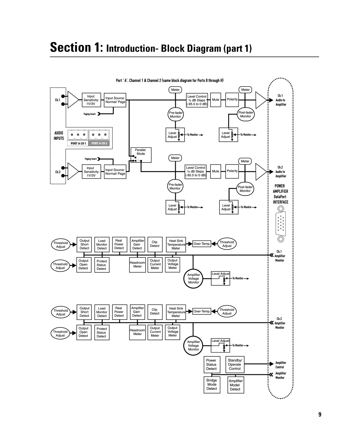 QSC Audio CM16a manual Introduction- Block Diagram part 